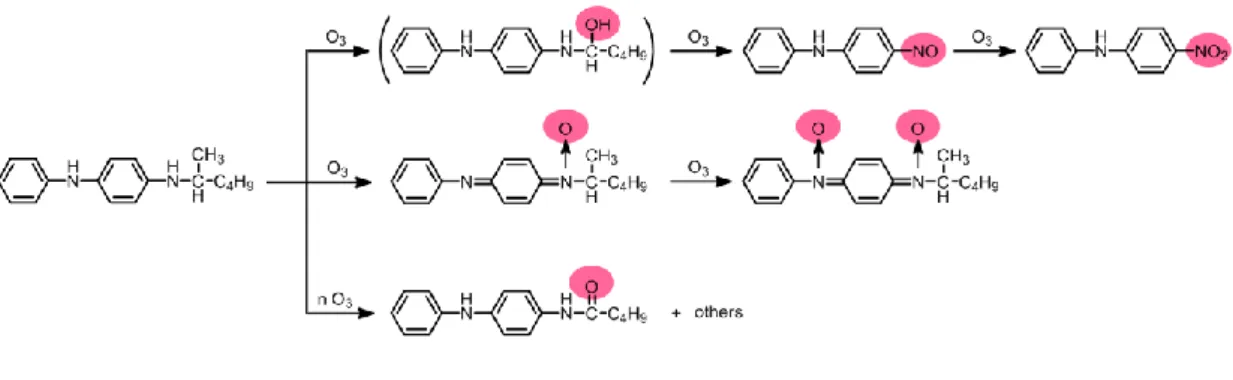 Figure 1-11    Reactions of ozone with 6PPD as an antiozonant proposed by Lattimer  16) 