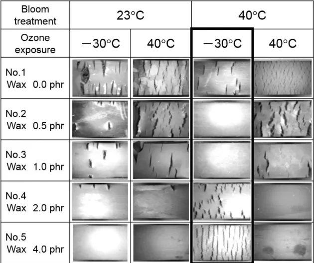 Figure 2-5    Digital microscope images for the vulcanized isoprene rubber exposed with  50 pphm ozone after bloom treatment (20 magnifications) 