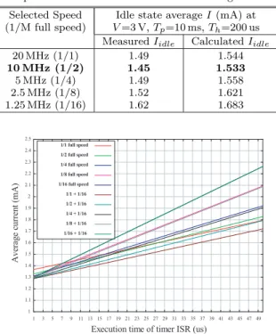 Table 2 Comparison of measured and calculated average current in case 1.