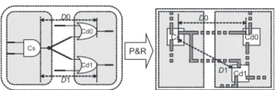 Fig. 6 Balanced fork by placement and routing.