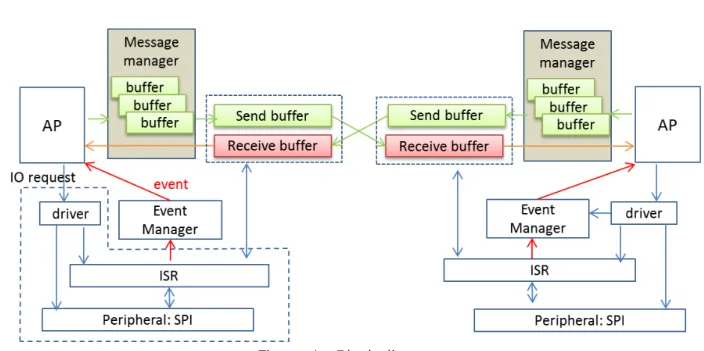 Figure 1  Block diagram 