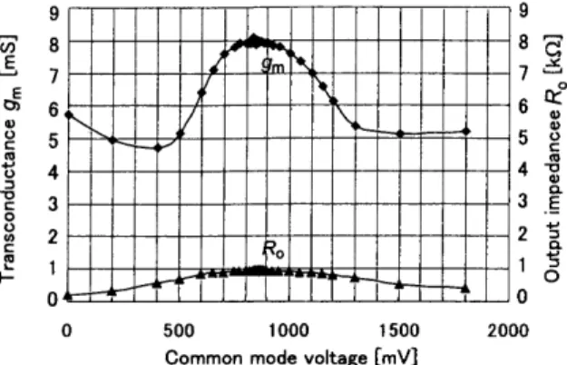 Figl 7. Differential amplifer