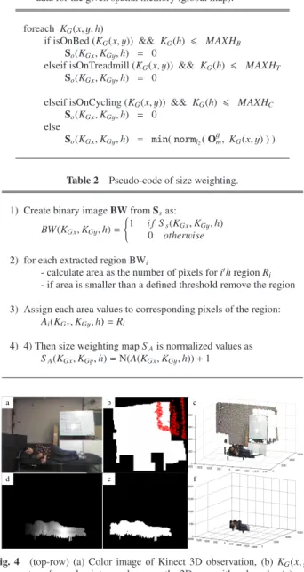 Table 1 Pseudo-code of occupancy based saliency for each Kinect global data for the given spatial memory (global map).