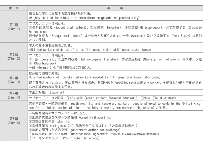 図 3-4-4　流出入者の推移