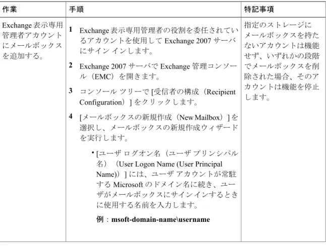 表 2：Microsoft Exchange 2007 コンポーネントの設定作業 特記事項手順作業 指定のストレージに メールボックスを持た ないアカウントは機能 せず、いずれかの段階 でメールボックスを削 除された場合、そのア カウントは機能を停止 します。1Exchange表示専用管理者の役割を委任されているアカウントを使用してExchange 2007サーバにサイン インします。2Exchange 2007サーバでExchange管理コンソール（EMC）を開きます。3コンソール ツリーで[受信者の構成