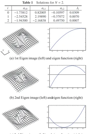 Figure 3 shows the results for the second image, Fig. 3 (a), a 454 × 308 pixel input. The doll shown to the left has many sharp edges while the shadowing on the right is indistinct