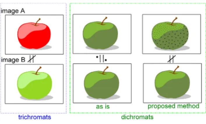 Fig. 1 Overview of the proposed method.