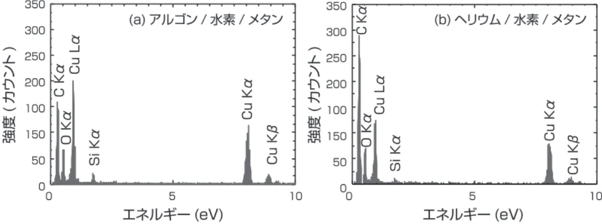 図 7　表面波プラズマにより合成したグラ フェンの断面 TEM 像 [13]