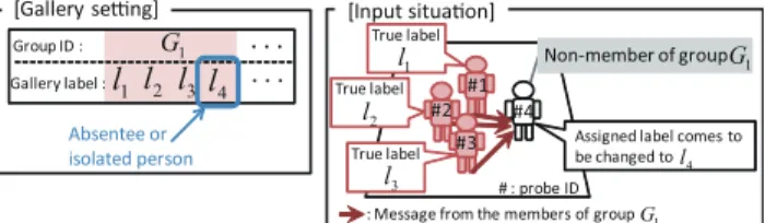 Fig. 16 Messages from a seed node (probe #2) to the other node (probe #1) under the setting shown in Fig