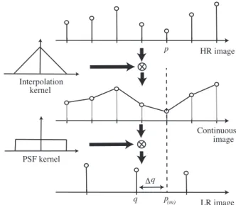 Fig. A · 1 Relation between high- and low- resolution images.