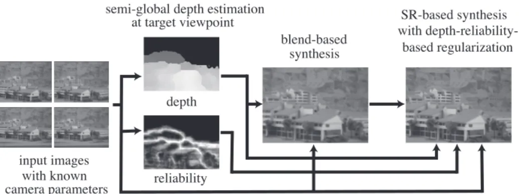 Fig. 2 Flowchart of our method.