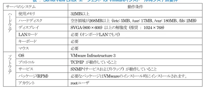 表 ： ServerView Linux エージェント for VMwareインストール時システム要件