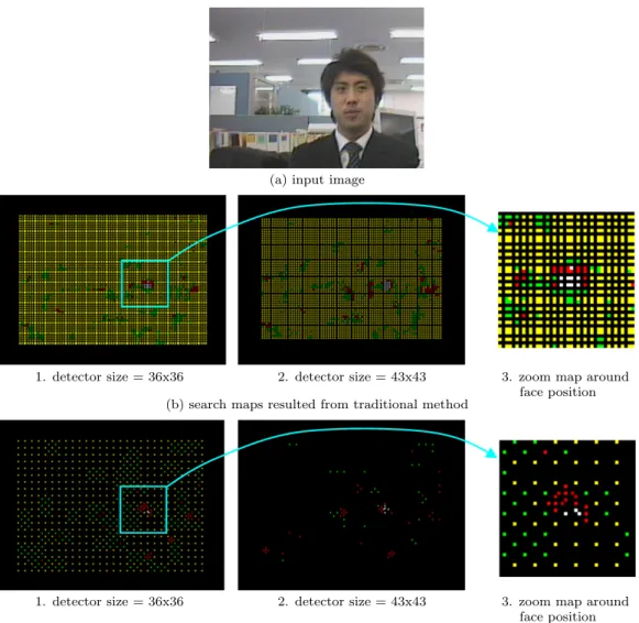 Fig. 13 Search image maps resulting from two search methods: (a) shows an input image, (b) maps showing results of the traditional search method in an image (a)