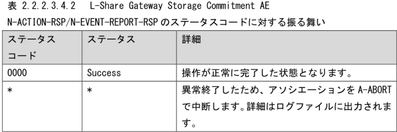 表 2.2.2.3.4.2   L-Share Gateway Storage Commitment AE 