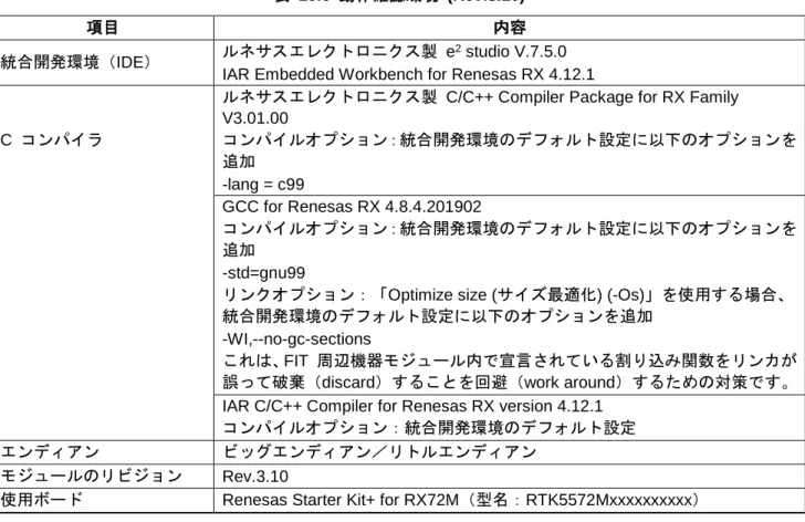 表  10.6  動作確認環境  (Rev.3.10) 