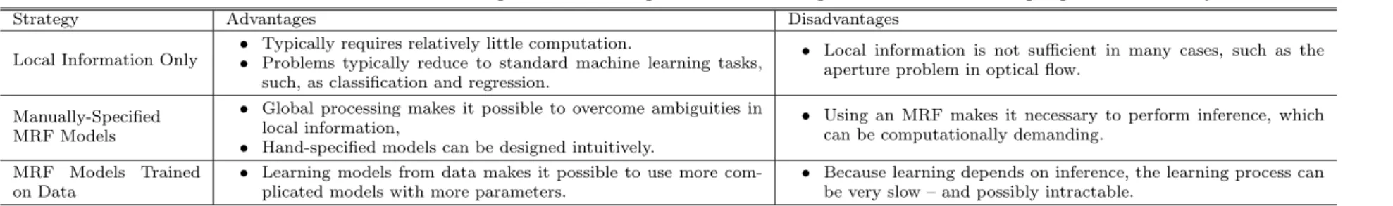 Fig. 2 These ﬁgures describe the aperture problem in optical ﬂow. Perceived through the aperture in (a), the motion appears to be diagonal