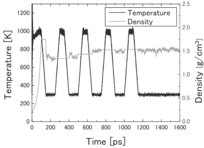 Fig. ２　 Snapshot of calculation system when λ＝14 and iono- iono-mer thickness is four nm