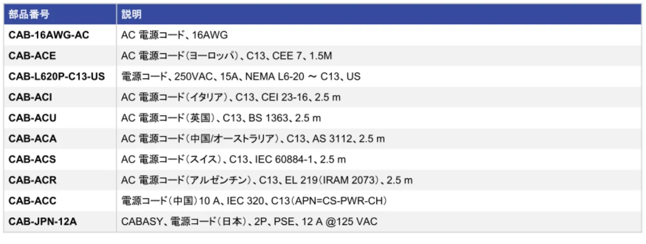 表  6 Cisco Catalyst 2960-X  および  2960-XR  シリーズの電源コード