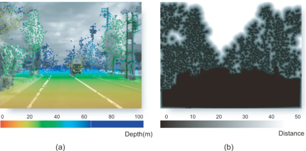 Fig. 5 Dense depth map. Dense depth map is obtained from sparse 3D points of SfM results.