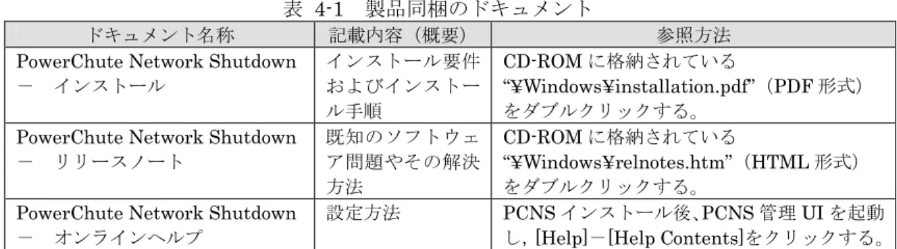 表   4-1   製品同梱のドキュメント
