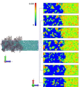 Fig.  5●  2D Number-density Distribution of CH 4  Extracted from  Seven Different xz-Planes with Different y-Coordinates as  Shown by the Blue Lines