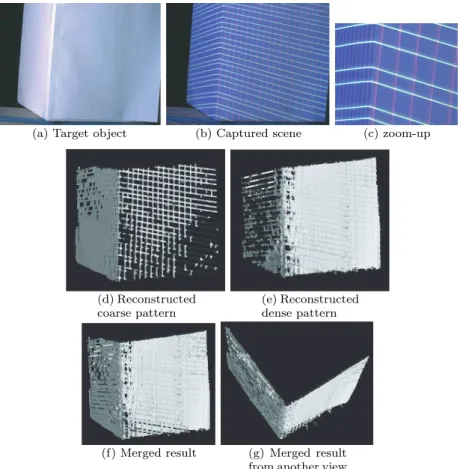 Figure 16 shows the results for case (2), where an object with many colors and patterns was scanned