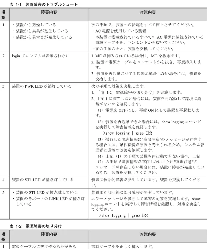 表   1-2 電源障害の切り分け