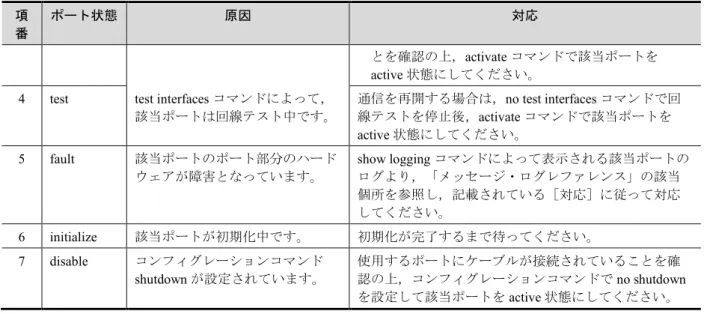 図   3-1 「ポートの動作状況確認」表示例