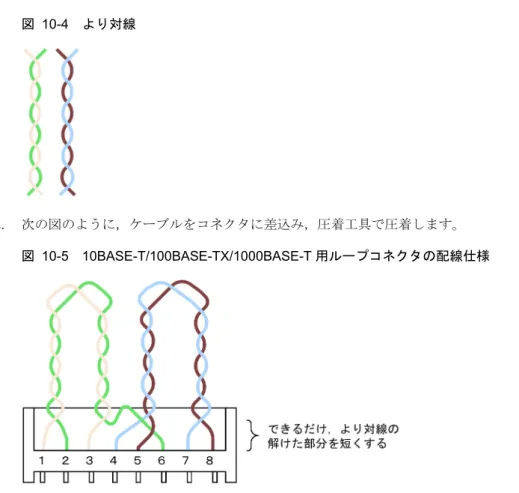図   10-4 より対線