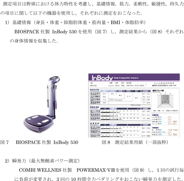 図 9    COMBI WELLNES 社製  POWERMAX-VⅢ 