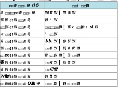 表  17:平成  27  年度電波の安全性に関する説明会開催状況  総合通信局等  開催都市  北海道総合通信局  札幌市、帯広市  東北総合通信局  北上市  関東総合通信局  横須賀市、東京都千代田区  信越総合通信局  上越市  北陸総合通信局  福井市、富山市  東海総合通信局  静岡市、名古屋市  近畿総合通信局  和歌山市、大阪市  中国総合通信局  鳥取市、広島市  四国総合通信局  高知市  九州総合通信局  大分市  沖縄総合通信事務所  那覇市、宜野湾市  ② 電波の適正利用に関するリ