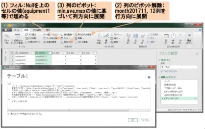 図 4 　 Power Query for Excel を用いたデータ加工