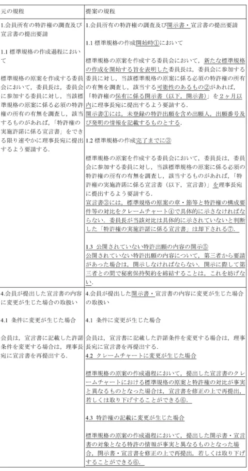 表 4  パテントポリシーの提案