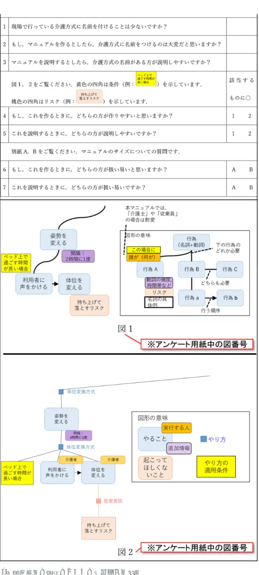 図 6 　表示形式の比較についてのアンケート用紙