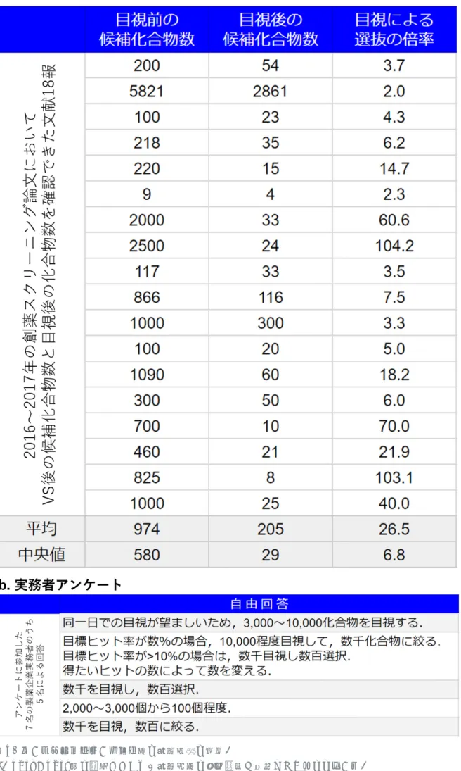 図 3 　バーチャルスクリーニング後の目視選抜の状況．