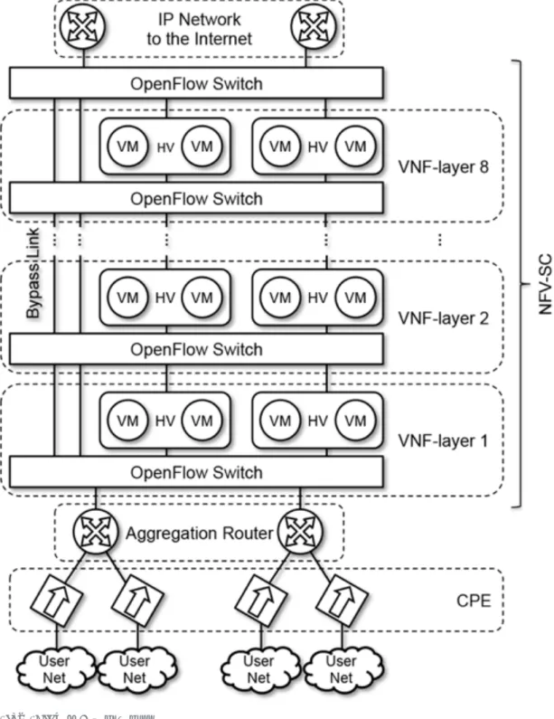 図 7 　 FlowFall  のアーキテクチャ