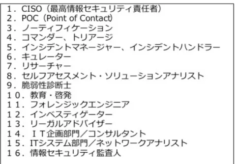 表 4   SecBoK で定義される 16 の役割（ロール）