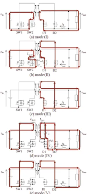Fig. 3　 Current path when the primary-side switch  turns on (hard-switching)