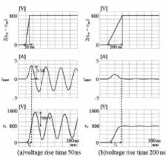 Fig. 6　 Waveforms of the simpliﬁed equivalent cir cuit(Fig.5) when the primary-side switch  turns on