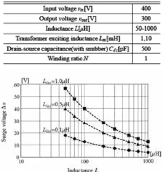 Table 1　 Circuit parameters of the push-pull DC-DC  converter.