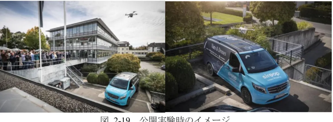 図   2-19 公開実験時のイメージ 