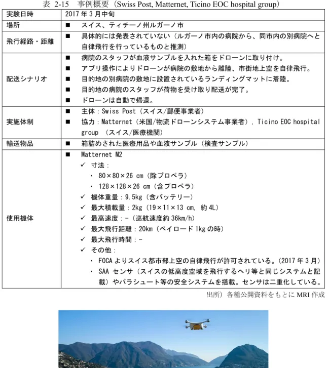 表  2-15  事例概要（Swiss Post, Matternet, Ticino EOC hospital group） 