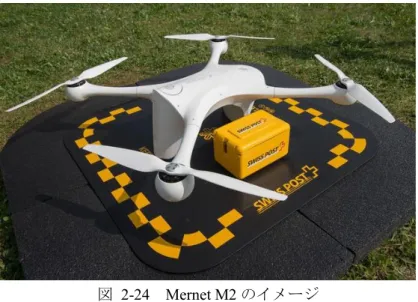 図  2-24  Mernet M2 のイメージ 