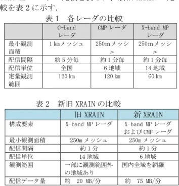 表 2  新旧 XRAIN の比較 表1  各レーダの比較 