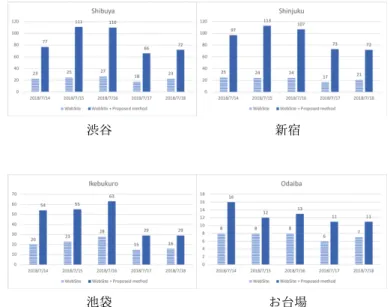 表 1: Event Table ( 一部省略 )