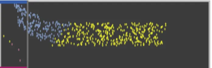 図 2: 出口選択シミュレーションにおける Symmetry Breaking (大多数のエージェントが青扉を選んでいる) 図 3: H の 分 布 (ϵ = 0.8)．(A)EDM 単 体 の 場 合 ， (B)EDM と SFM を統合した場合 度は低いが， H が 0 に近い， Symmetry Breaking 現 象の発生がみられる． ここで同様のシミュレーションを，EDM と SFM を 統合したモデルを使って行った．その結果のエントロ ピー分布が図 3(B) である．(A) とは逆に，Symm