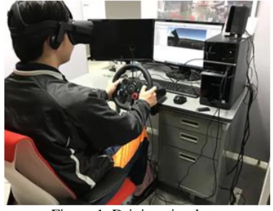 Figure 1  Driving simulator 