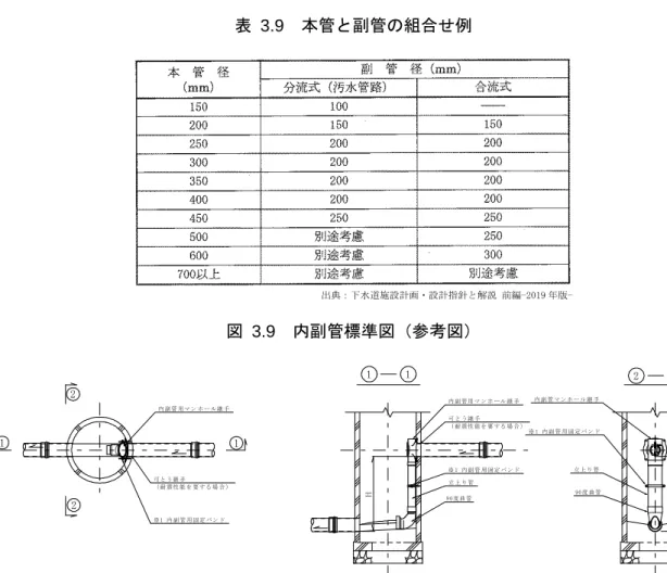 表 3.9 本管と副管の組合せ例 出典：下水道施設計画・設計指針と解説 前編-2019  年版-図 3.9 内副管標準図（参考図） 図 3.10 外副管標準図（参考図）Ｈ１１ ２ ２１１２２内 副 管 用 マ ン ホ ー ル 継 手内 副 管 マ ン ホ ー ル 継 手※ 1 内 副 管 用 固 定 バ ン ド※ 1 内 副 管 用 固 定 バ ン ド9 0 度 曲 管 Ｈ立 上 り 管90 度 曲 管立 上 り 管内 副 管 用 マ ン ホ ー ル 継 手可 と う 継 手（ 耐 震 性 能 を 要 す 