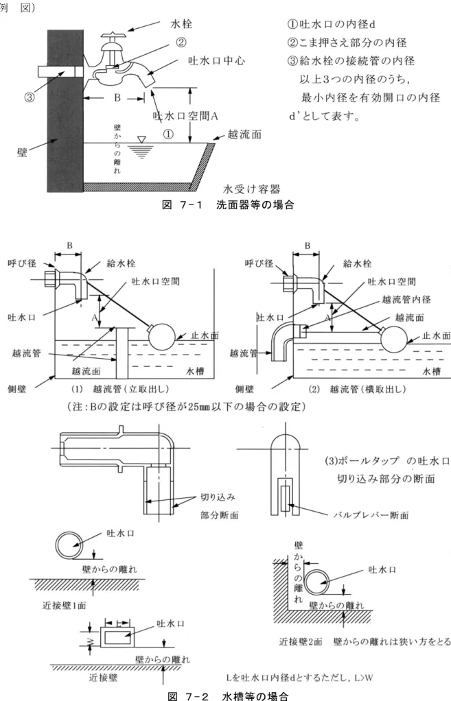 図 ７-１  洗面器等の場合 