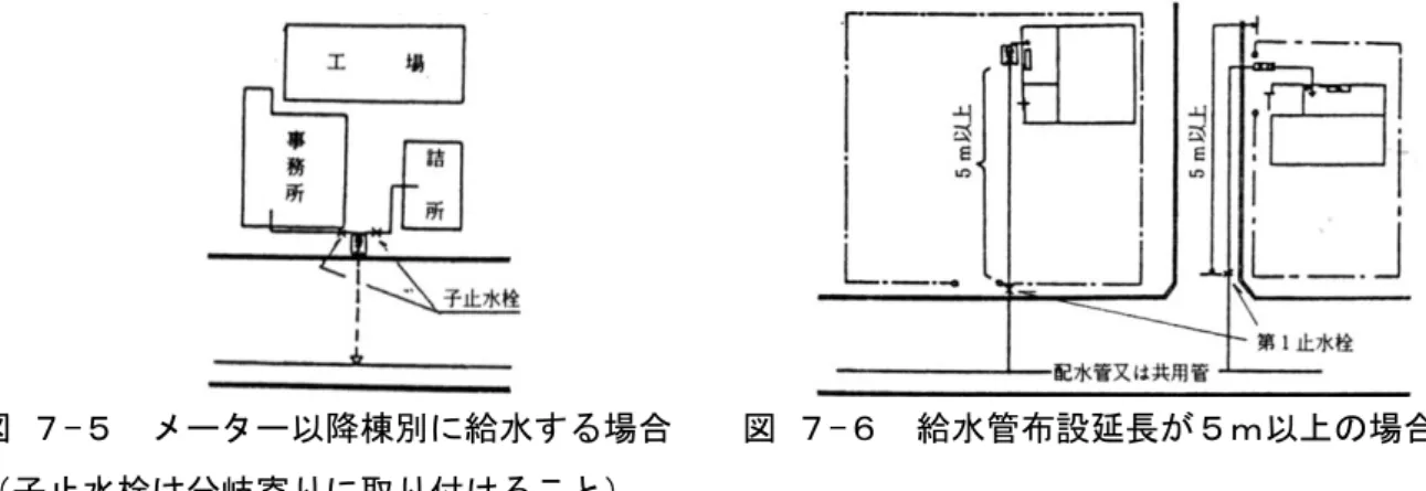 図 ７-５  メーター以降棟別に給水する場合    図 ７-６  給水管布設延長が５ｍ以上の場合  （子止水栓は分岐寄りに取り付けること）  ７．８．２ 水抜用具  １．給水装置には、凍結防止のための水抜用具を取り付けること。  ２．水抜用具には、給水装置の構造、使用状況及び維持管理を踏まえ配置すること。  ３．水抜き用具の設置場所は、浸透桝等汚染されやすい場所を避けるとともに、操作、修繕等 容易な場所とすること。  ＜解  説＞  屋内配管の凍結防止対策として、水抜用具による水抜きを原則とする。  １．水